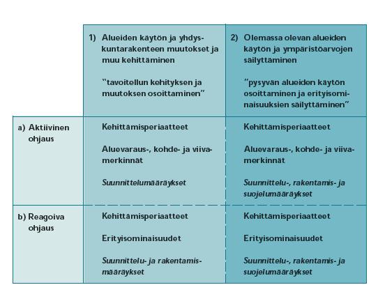 Maakunnan periaatteelliset sisältöelementit ja esitystapa Satakuntaliitto Pohjoisranta