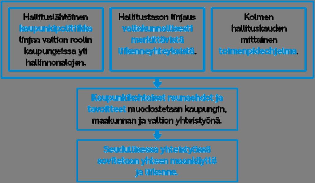 36 5 Suositukset Valtion toimenpiteillä on suuri rooli kaupunkien kehitysedellytysten aikaansaamisessa.