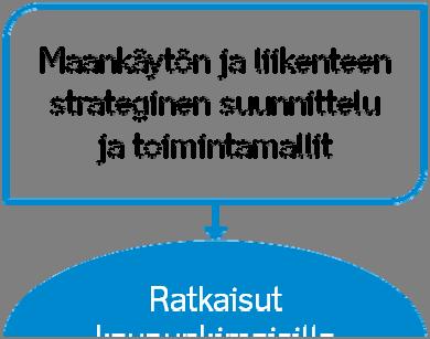 7 Pilottikaupungeista on esitetty SYKEn kaupunki-maaseutu -luokituksen mukaiset kaupunkimaisen alueen eri luokat.