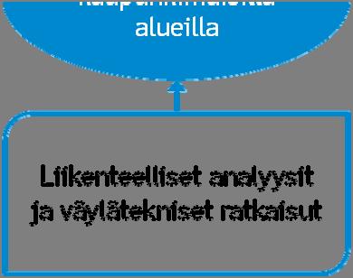 Tarkoituksena on ollut saada esiin valtakunnallisen pitkämatkaisten kuljetusten ja matkojen kannalta tärkeät tieosuudet kaupunkialueilla.