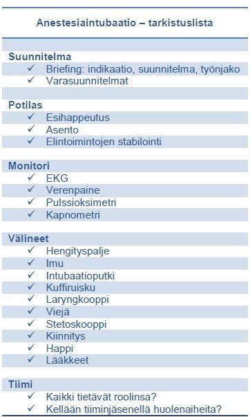 21 Kuvio 8. Anestesiaintubaation tarkistuslista (Nurmi Ångerman-Haasmaa 2014: 22). Induktio Ennen lääkeaineiden indusointia ja potilaan intubaatiota jaetaan toimenpiteeseen osallistuville tehtävät.