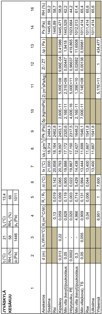 Liite 6 Excel-taulukot