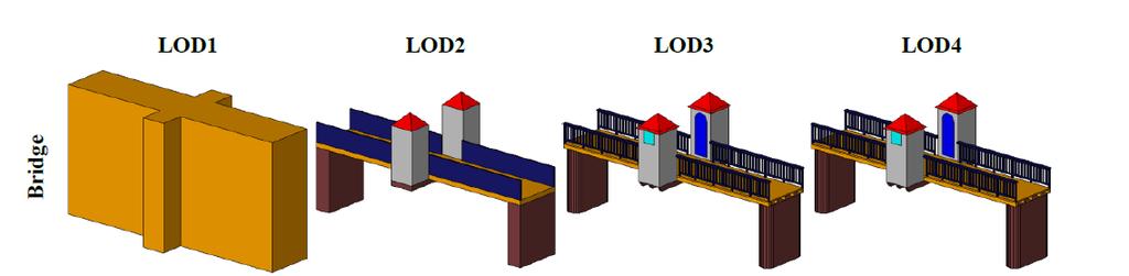 3D-rakennelmat Tavoitteena laajentaa KMTK-tietomallia ja -tietokantaa sisältämään muita 3D-kohteita kuin
