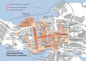 elämäntapa 6 Elinkeinot ja osaaminen
