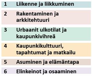 Raitiotie 32