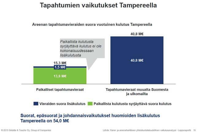 Monitoimiareenan tapahtumat tuovat täysin uutta