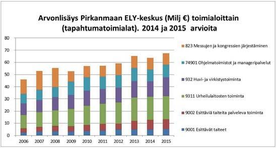 tapahtumien vaikutus on Deloitten arvion mukaan 544