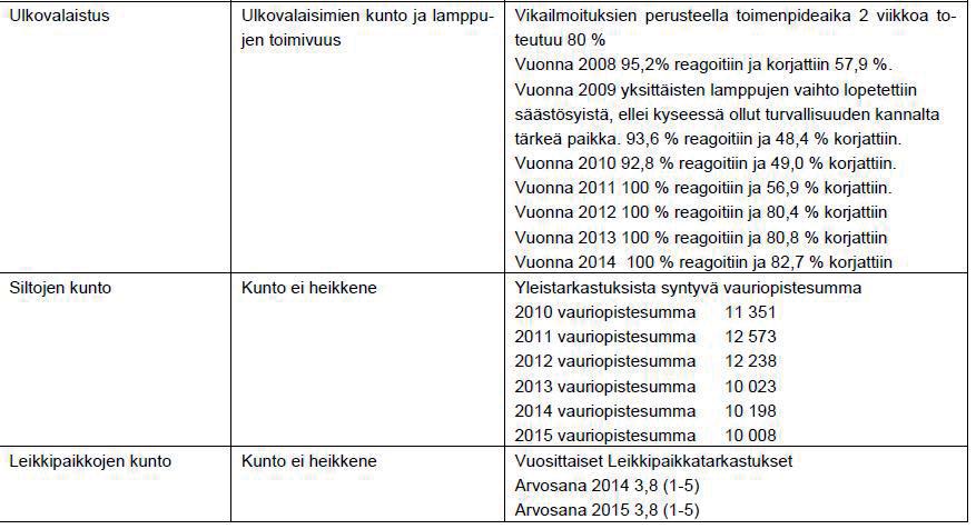 Budjettitavoitteita