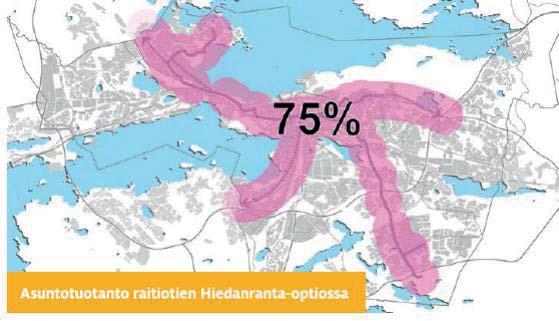 Tavoitteet - Asuntotuotanto raitiotievyöhykkeellä 2016 2040, 800