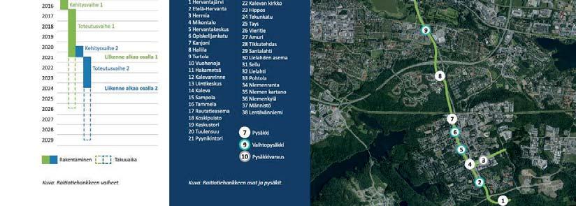 OSA 1 Pyynikintori Hervanta ja Pyynikintori TaYS Kehitysvaihe 15.7.2015 31.