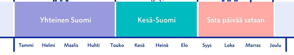 Yleistä