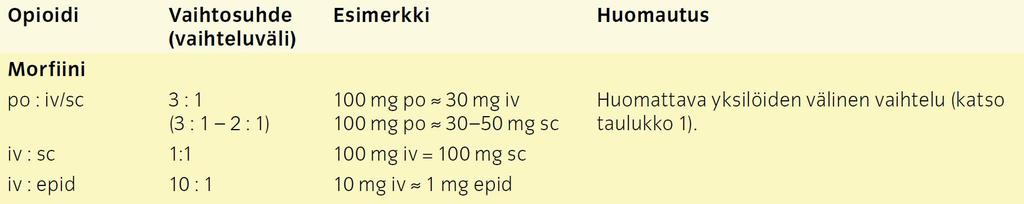 Antoreitin vaihto Esim. kotona Oxycontin 80 mg x 2.