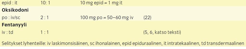 80 mg iv/sc ( 3 mg/h) Vaihtoehtoja: 1.