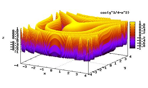 WXMAXIMA-PIKAOPAS 8 Maximan plot3d-komento on varsin vajaavainen piirtoapu.