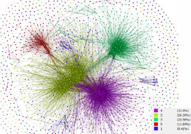 Health Ecosystem Translational