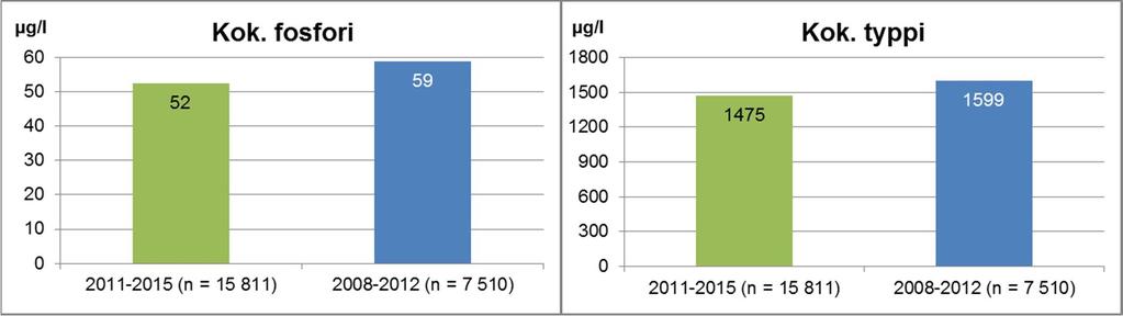 parempi kuin 2008-12 PÖYRY