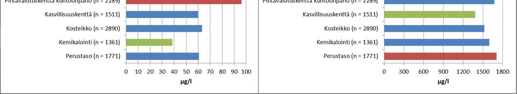 p pienimpiä kemikaloinnissa Pvk, kasv.