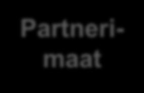 Partnerimaat Partnerimaat Partnerimaat