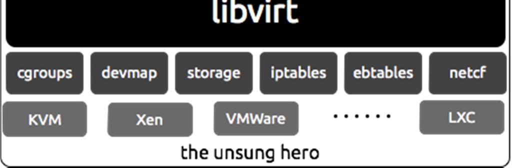 Libvirtin xml-formaatin muuttujat on selitetty perusteellisesti sen kotisivuilla osoitteessa http://libvirt.org/format.html.
