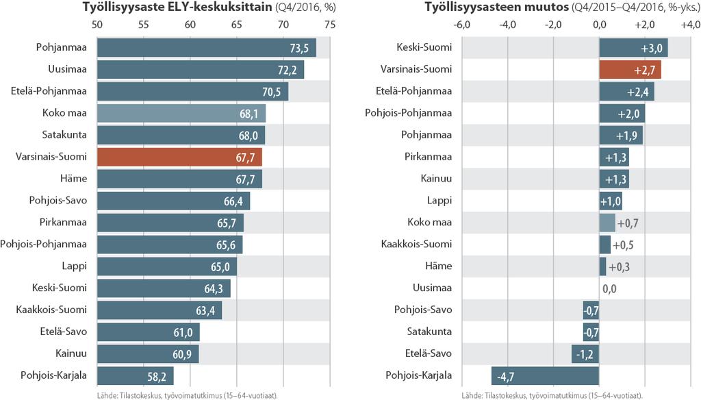 Lisätietoja: tietopalvelupäällikkö Antti Vasanen, puh.