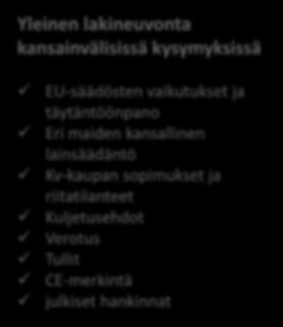 Neuvontapalvelut Yleinen lakineuvonta kansainvälisissä kysymyksissä Yleinen