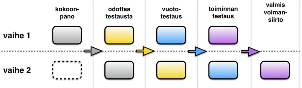 5 VOIMANSIIRTOJEN TESTAUS Voimansiirron testaus voidaan suorittaa yhdessä tai useammassa pisteessä.