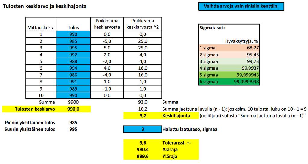 KUVA 13. Kuvankaappaus keskihajonnan laskennan Excel-taulukosta (Jokinen 2015) Kuvan 13 taulukon sinisellä merkityt tulokset ovat yksittäisiä mittaustuloksia.