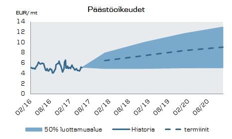 Kylmästä säästä huolimatta sademäärät ovat kevään aikana toteutuneet keskimäärin yli normaalin, minkä seurauksena hydrologinen tilanne on parantunut noin 10TWh ja on tällä hetkellä varsin lähellä