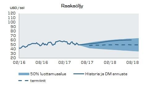 Hyödykemarkkinat Energia Öljy performoi heikosti muihin hyödykkeisiin nähden toukokuussa.