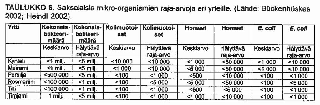 Mikrobimäärien