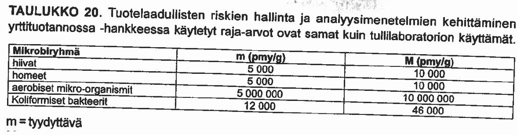 Mikrobimäärien raja-arvoja (2) Lampinen ym.