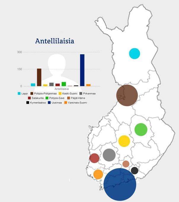 Antell pähkinänkuoressa Valtakunnallinen henkilöstöravintola-, kahvila- ja leipomoalan perheyritys Neljä konserniyhtiötä: Antell-Ravintolat Oy