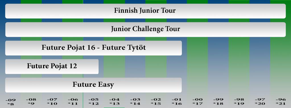 LASTEN JA NUORTEN KILPAILU- JÄRJESTELMÄ 2017 3 Kuva 1.