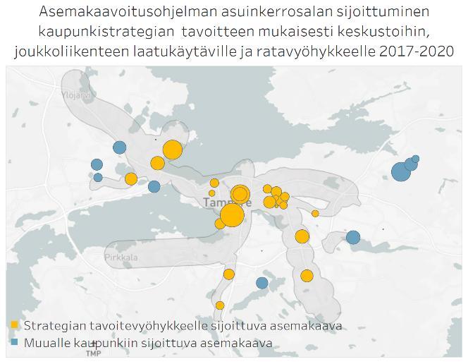 vahvistavat viihtyisän kaupunkiympäristön muodostumista.