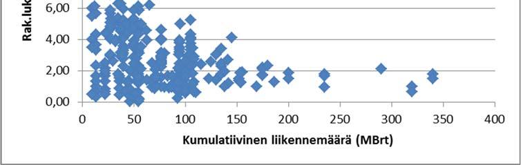 21 Tukemisen tukikerrosta hienontavasta vaikutuksesta on tehty Suomessakin joitakin tutkimuksia, joissa on todennettu esimerkiksi useiden peräkkäisten tuentahakkujen upottamisen hienontavan suurimpia