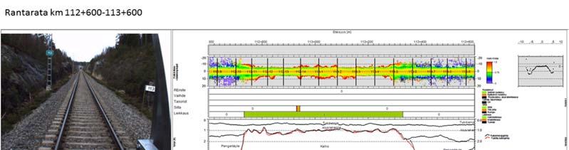 66 6.2.4 Radantarkastusmittausten tulokset Radantarkastustietojen tuloksista tarkastellaan korkeuspoikkeamaa. Arvioinnissa on käytetty VR Track:n tuottamia pdf-muotoisia raportteja.