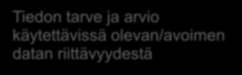 ja eläinlääkkeet Eläinmäärät LUKE Käytössä oleva data on riittävä Ei avointa dataa ja/tai data vain pyydettäessä (maksullista/ työstettävä uudelleen) LUKE, TUKES, FIMEA MAVI Ympäristökorvauksen