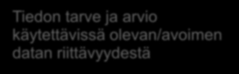 ja eläinlääkkeet Eläinmäärät LUKE Käytössä oleva data on riittävä Ei avointa dataa ja/tai data vain pyydettäessä (maksullista/ työstettävä uudelleen) LUKE, TUKES, FIMEA MAVI Ympäristökorvauksen