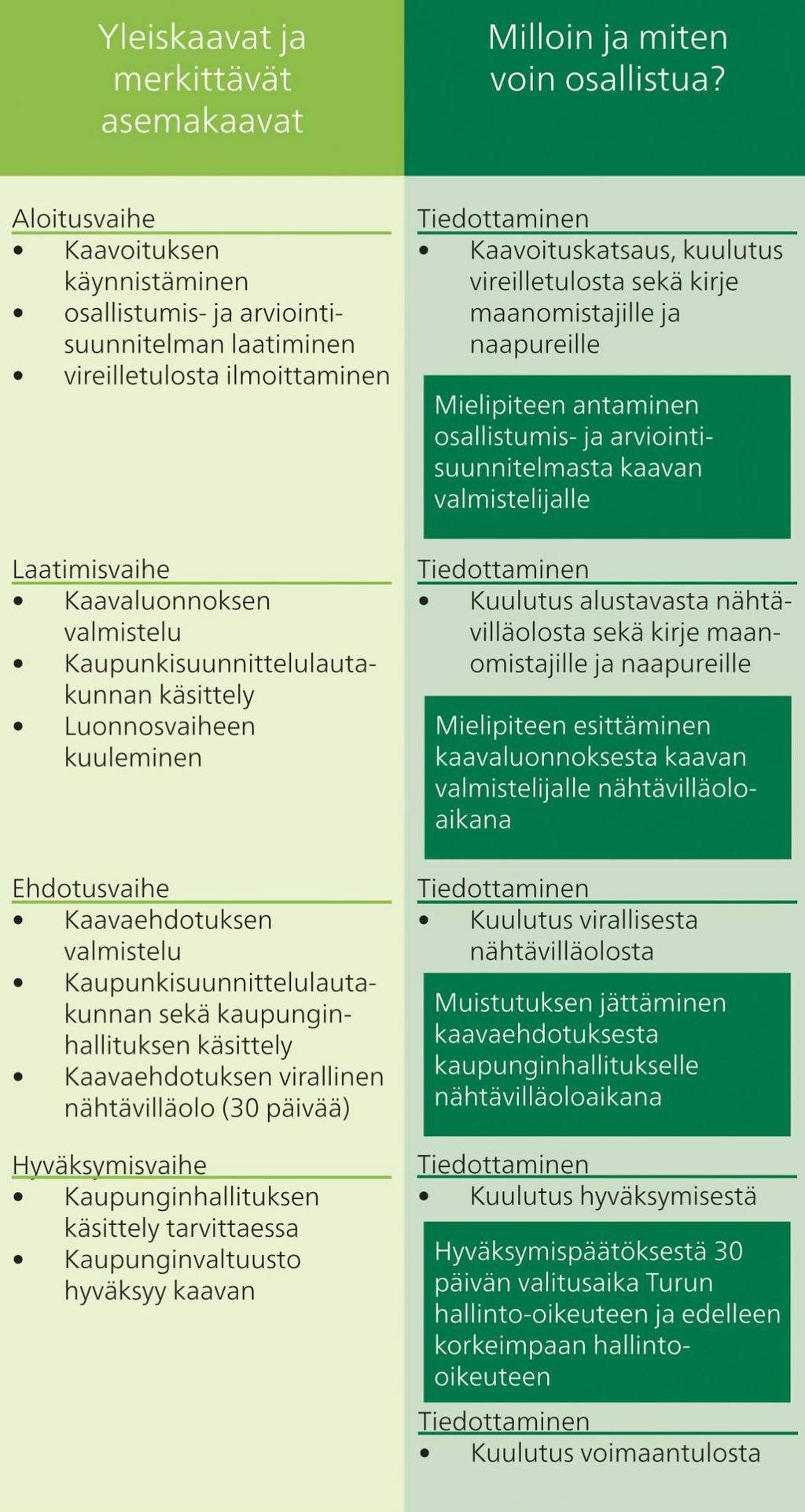 JOHDANTO 1/5 Salo on pinta-alaltaan iso kaupunki, jonka vahvuudet löytyvät ihmisen mittakaavaisesta, tiiviistä, puutarhakaupunkimaisesta keskustasta ja monimuotoisesta meren, järvien ja jokien