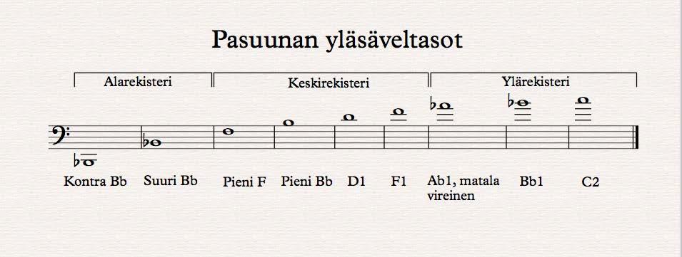 11 (21) (Esimerkki 2. Huomaa, että esimerkin äänet tulevat vedolta 1, mutta jokainen taso jatkuu vedoilla 1-7. esim. keskirekisterin ensimmäisen äänen pieni f:n sama yläsävltaso jatkuu seitsemännen vedon suureen B:n asti.