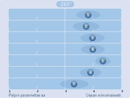 Opetuksen suunnittelu ja arviointi (Kaikki) 1. Opetussuunnitelman perusteiden ja oppilaitoksen opetussuunnitelman tuntemus (37) (EOS: 0) 2.