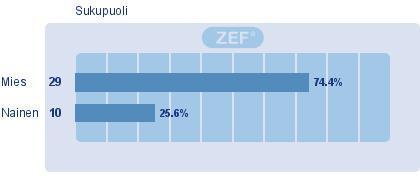 4. Sukupuoli (39) (EOS: