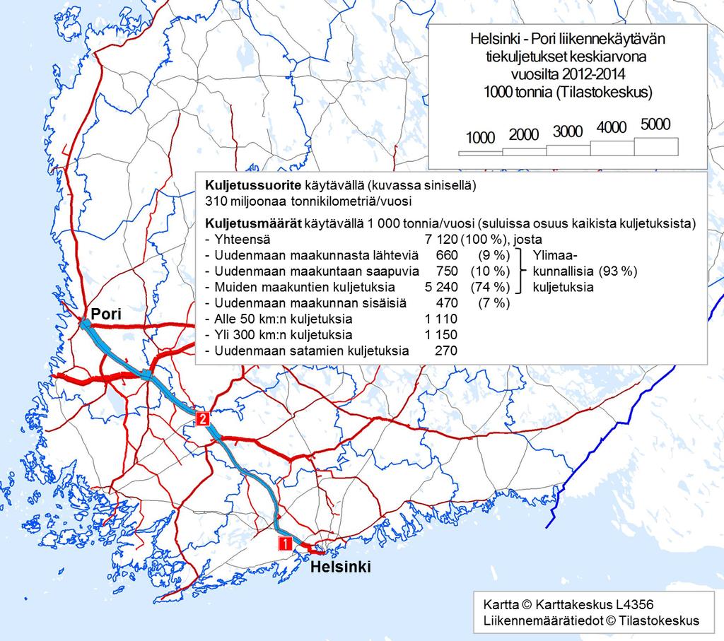 2.3.5. Helsinki Pori-liikennekäytävä Helsinki Pori-liikennekäytävällä raskaan tieliikenteen kuljetussuorite oli vuosina 2012 2014 keskimäärin noin 310 miljoonaa tonnikilometriä vuodessa.