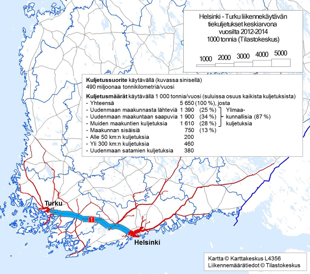 2.3.7. Helsinki Turku-liikennekäytävä Helsinki Turku-liikennekäytävällä raskaan tieliikenteen kuljetussuorite oli vuosina 2012 2014 keskimäärin noin 490 miljoonaa tonnikilometriä vuodessa.