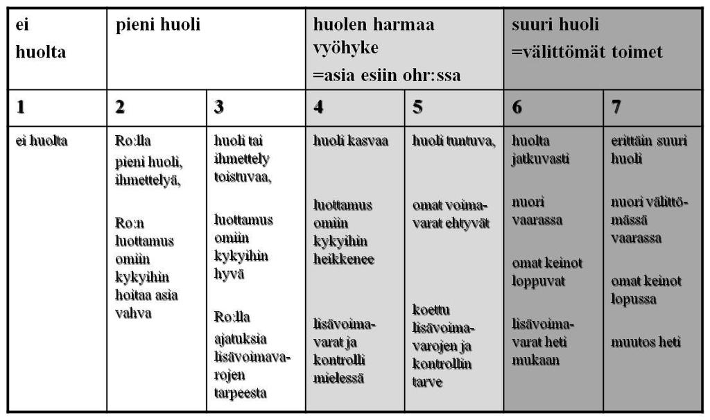 OPISKELIJAHUOLTOSUUNNITELMAN LIITE 2 244 Opiskelijan tuentarpeen kartoitus Kempeleen lukio