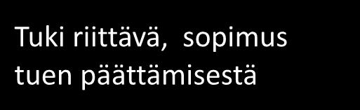 työnjako - toimenpiteet - aikataulu - seuranta >