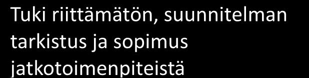 päättämisestä Opisk.
