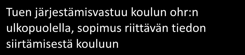 riittämätön, suunnitelman tarkistus ja sopimus
