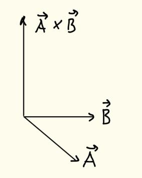 5 Kahden vektorin summa on A B ( A B, A B, A B ) x x y y z z ( A B ) iˆ ( A B ) ˆj ( A B ) kˆ x x y y z z Vektoreiden pistetulo eli skalaaritulo määritellään A B A xbx AyBy Az Bz Vektorin pituus on