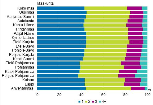 mukaan 2016 Liitekuvio 4.